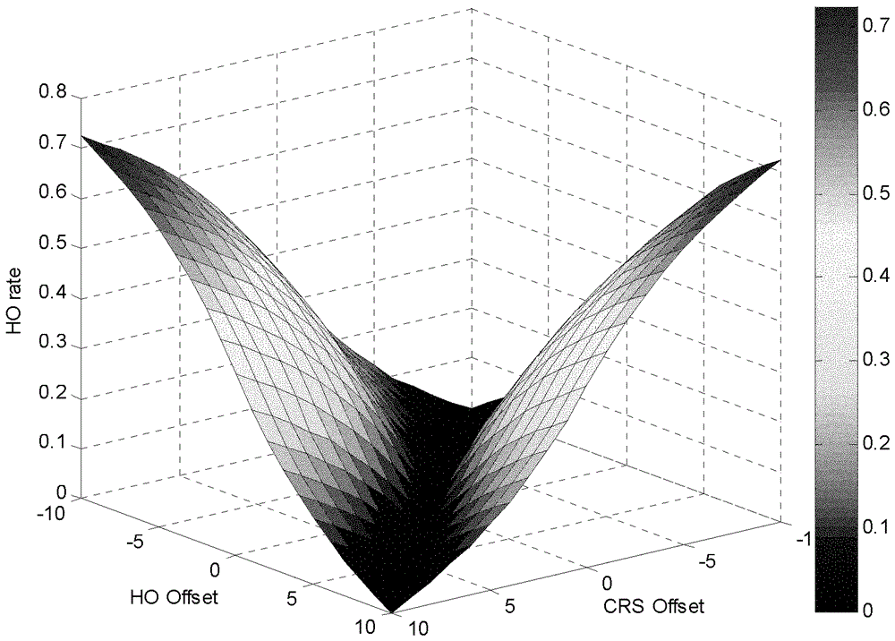 Negotiation method of mobile reselection parameters between cells in LTE network