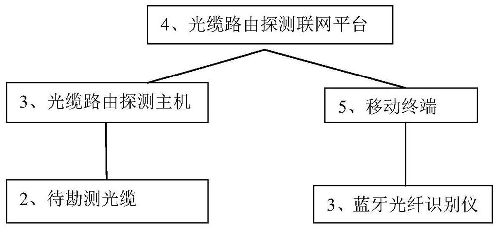 Optical fiber route detection system and corresponding route detection method