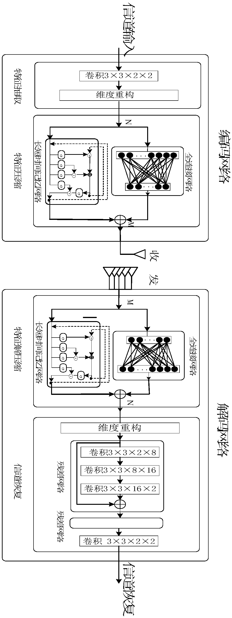 Channel information compression feedback method based on deep cyclic neural network