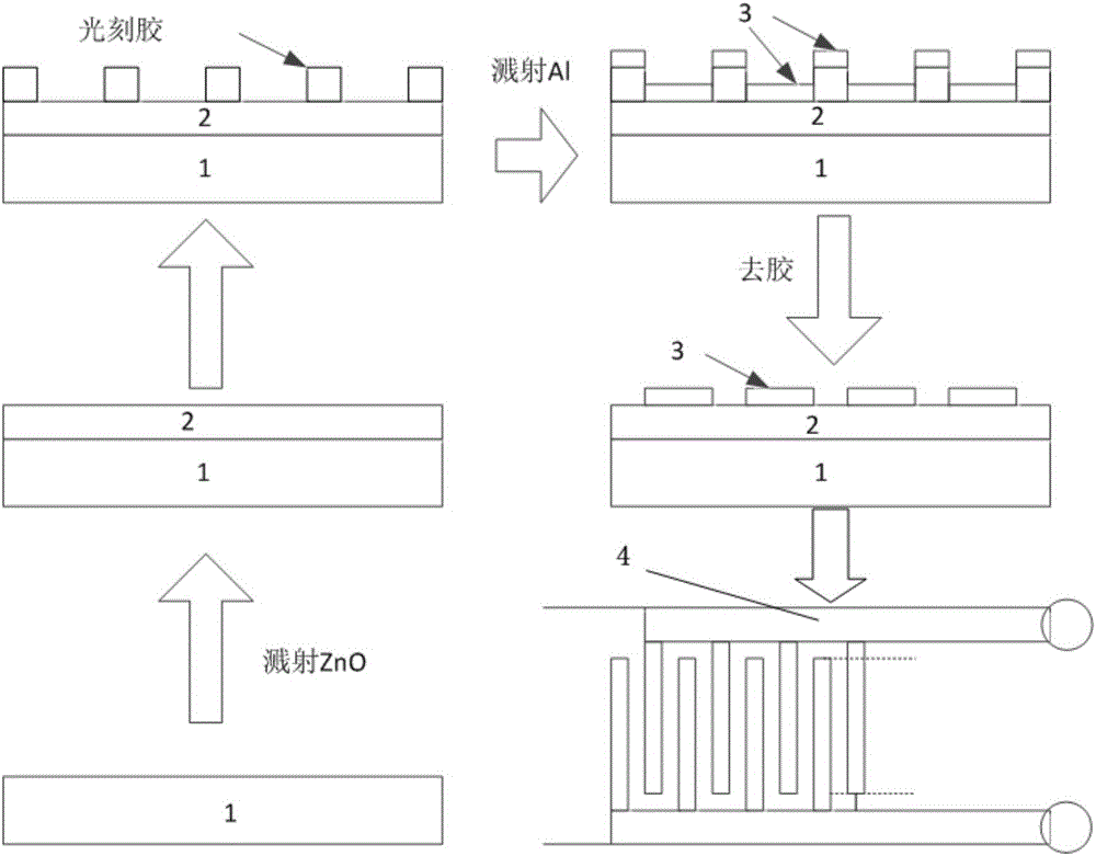 High-resistance ZnO thin film based photoconductive X-ray detector and preparation method therefor