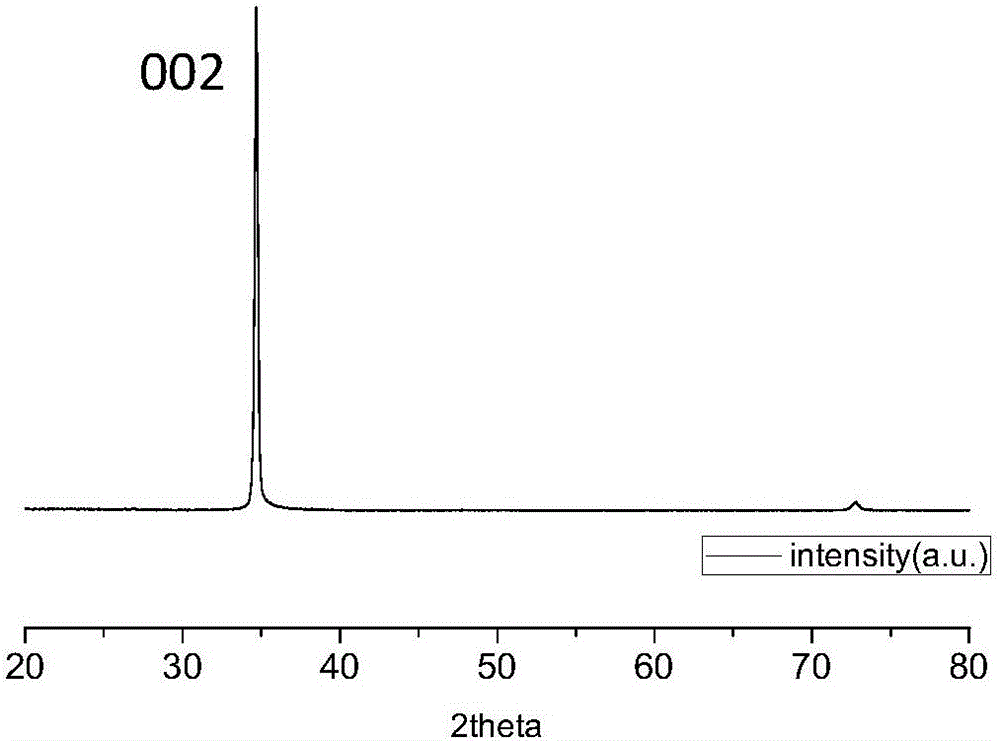 High-resistance ZnO thin film based photoconductive X-ray detector and preparation method therefor