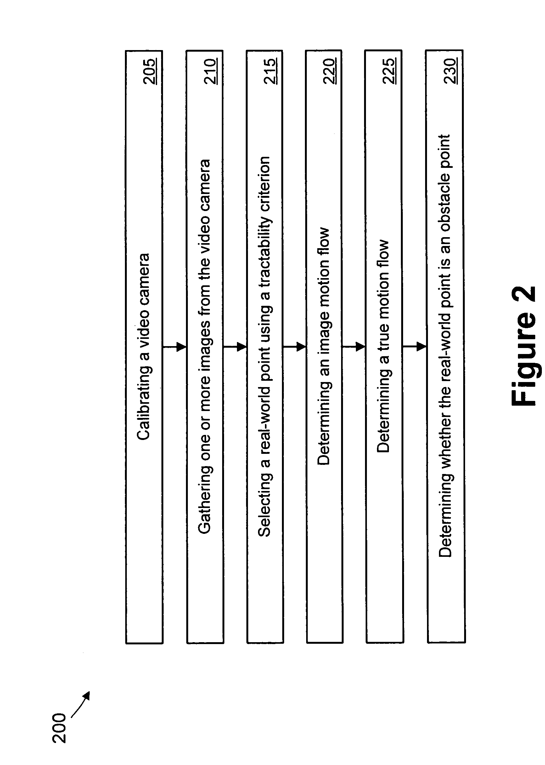 Real-time obstacle detection with a calibrated camera and known ego-motion