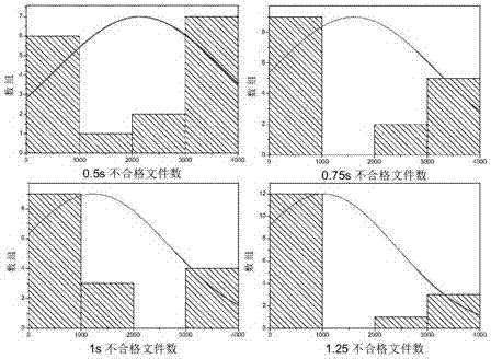 Method and apparatus for identifying asymmetric waveform in strong earthquake record