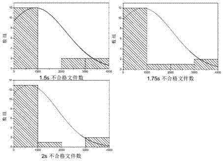 Method and apparatus for identifying asymmetric waveform in strong earthquake record