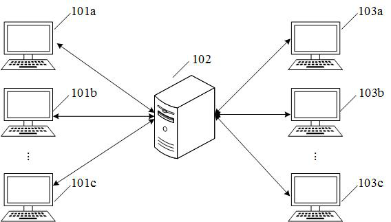 Live broadcast data processing method and device, computer and readable storage medium