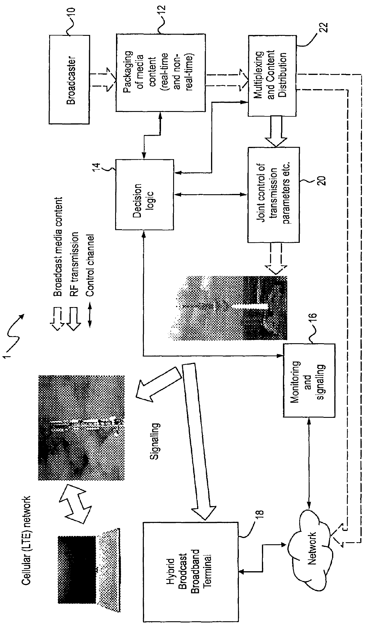 Devices and methods for dynamic broadcast