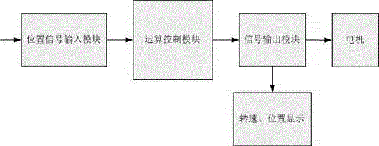 Treadmill speed adaptive regulation device and method