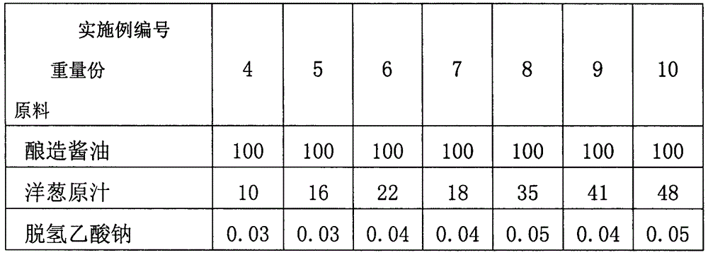 Onion soy sauce and making method thereof