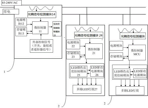 Light control system and method