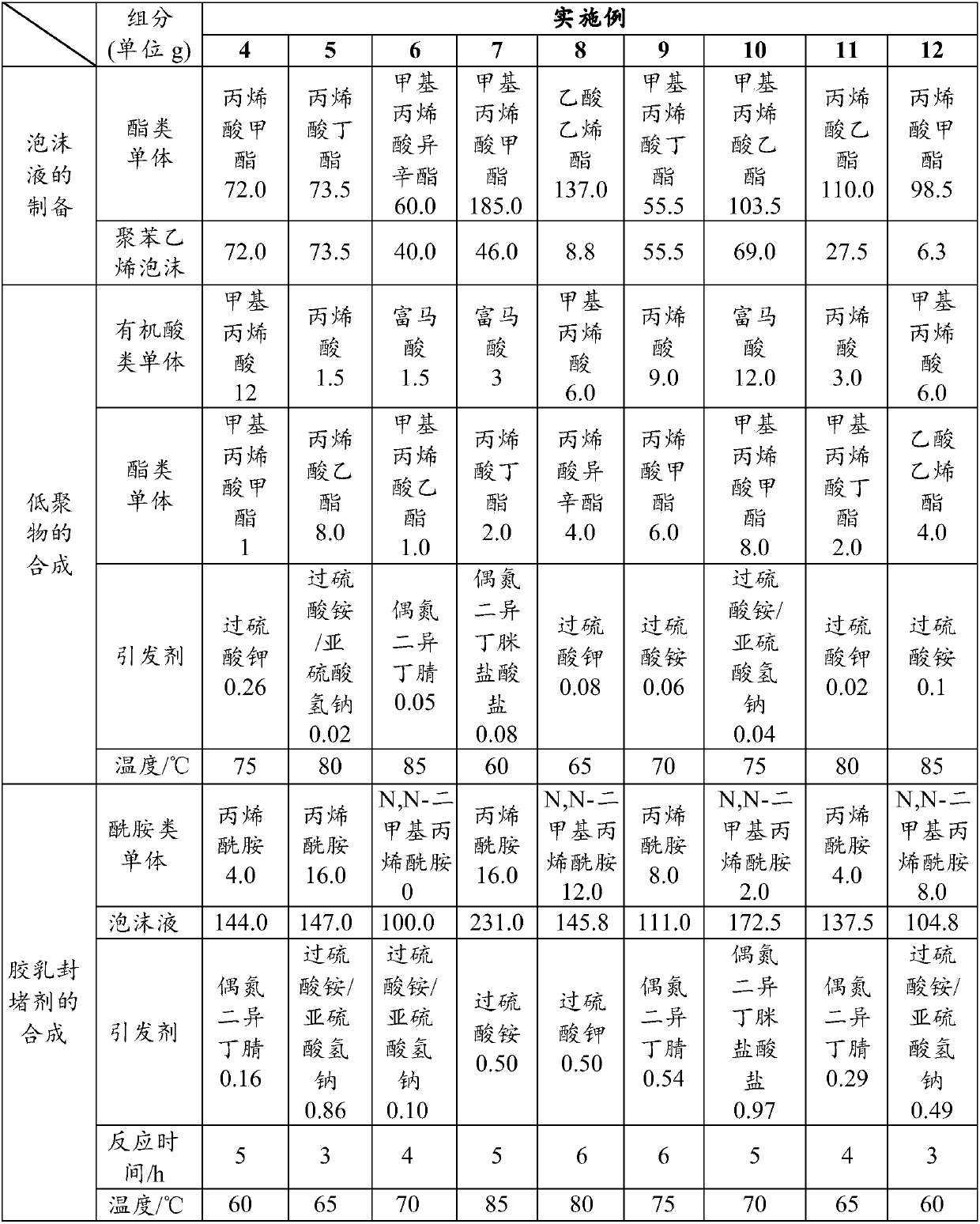 Preparation method of latex plugging agent for drilling fluids, and drilling fluid