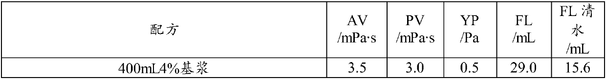 Preparation method of latex plugging agent for drilling fluids, and drilling fluid