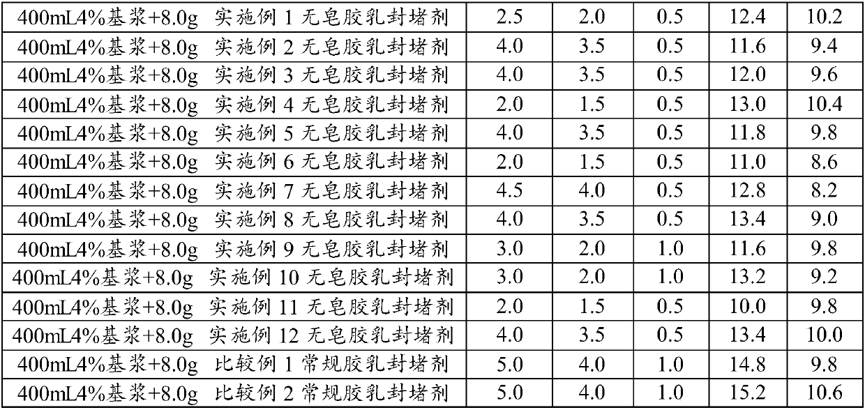 Preparation method of latex plugging agent for drilling fluids, and drilling fluid