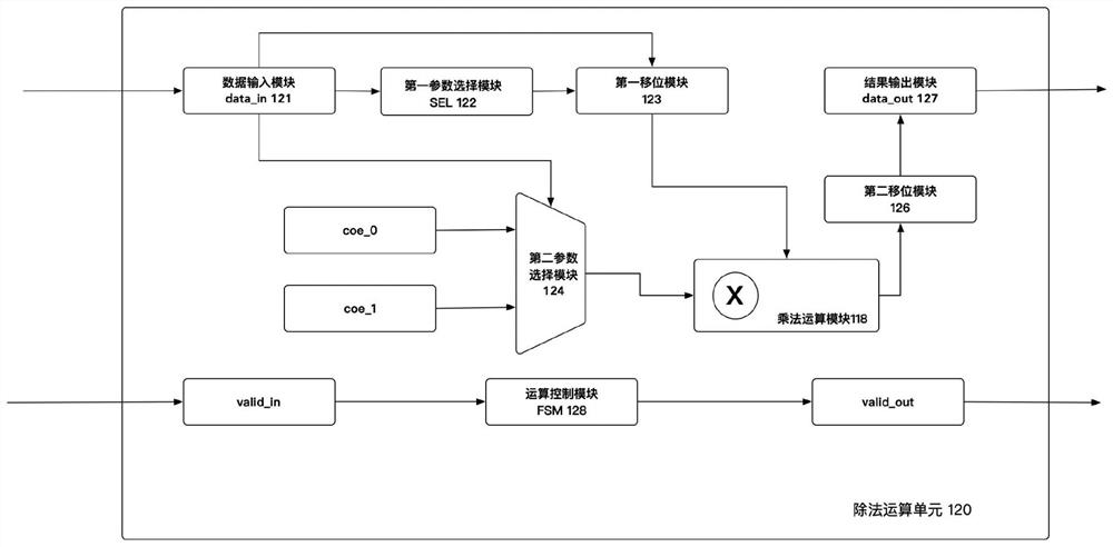 Circuit for realizing activation function and processor comprising circuit