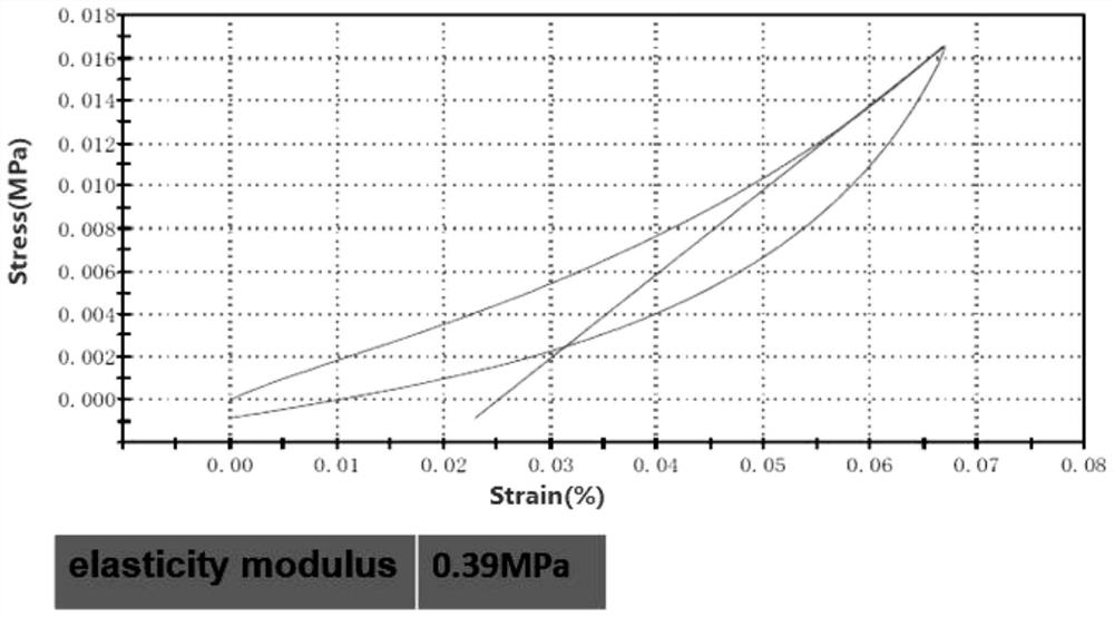 A preparation method of high thermal conductivity graphite airgel-based composite thermal interface material