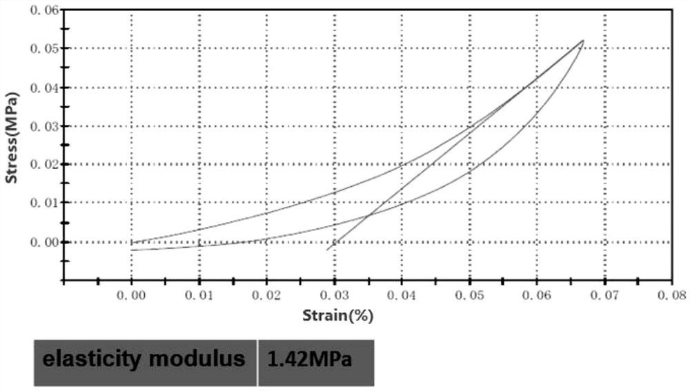 A preparation method of high thermal conductivity graphite airgel-based composite thermal interface material