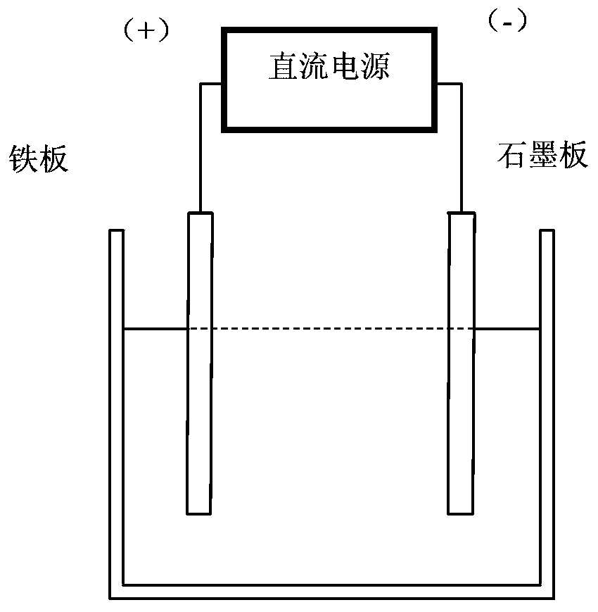 Sponge bismuth powder displacement and deposition method under action of micro-currents