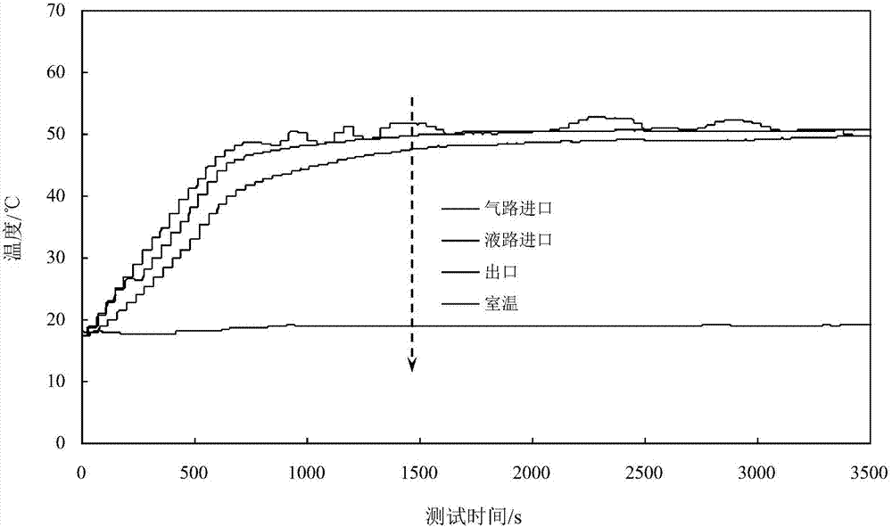 Microreactor adopting metal and transparent plastic composite structure and application of microreactor