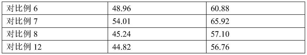 Flame-retardant non-woven fabric and preparation method thereof