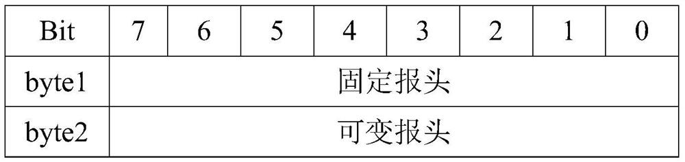 Communication system and method for agricultural Internet of Things wireless networking