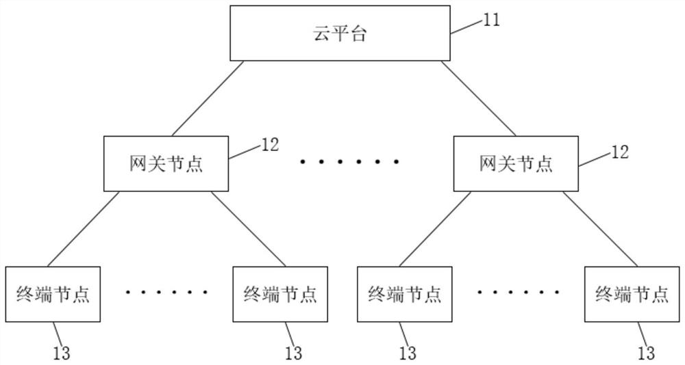 Communication system and method for agricultural Internet of Things wireless networking