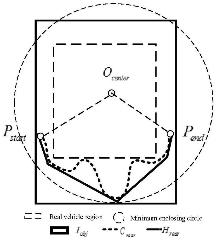 An Intelligent Video Smoky Vehicle Detection Method Based on Contour Analysis