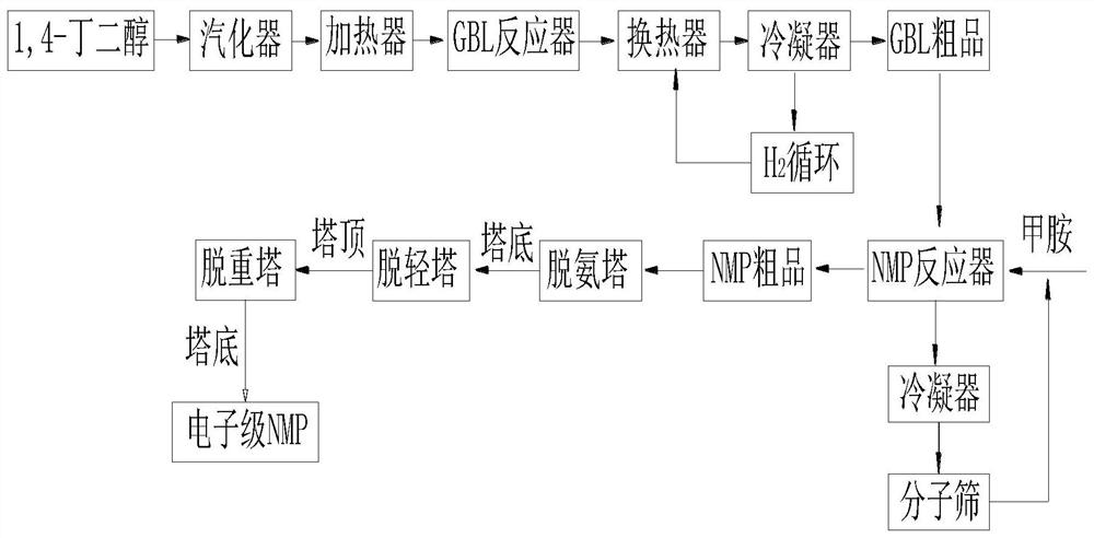 Process for synthesizing NMP by adopting solid strong acid catalyst