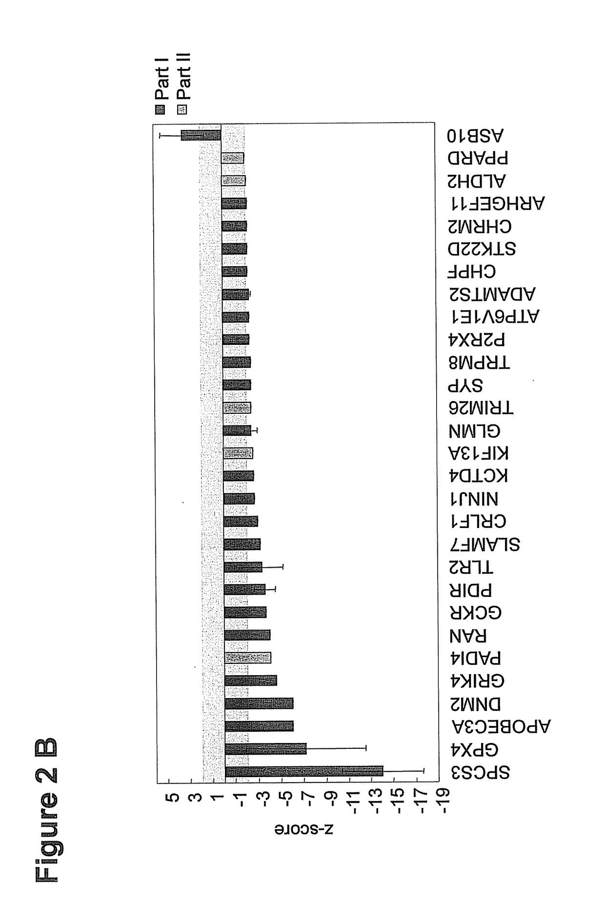 Host dependency factors as targets for antiviral therapy