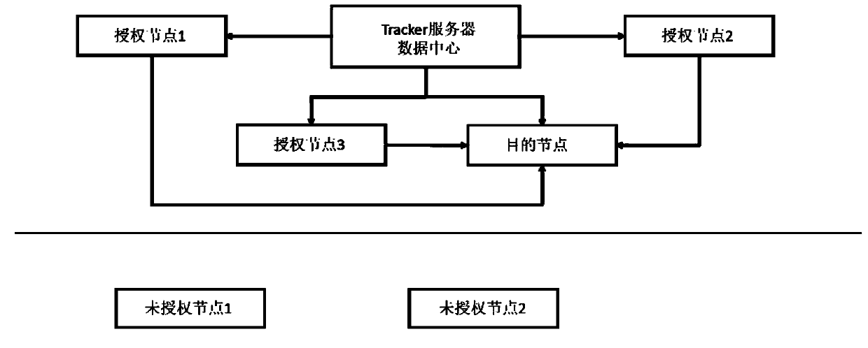 Internet data distribution oriented identity authentication and data encryption method