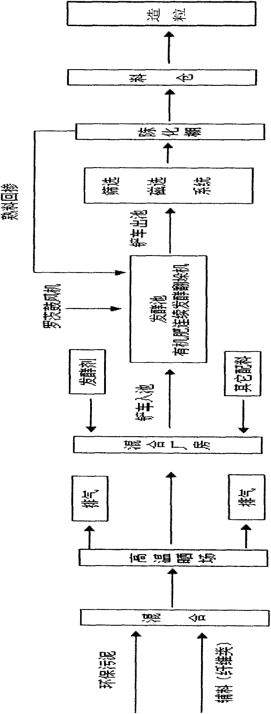 Method for preparation of granular organic fertilizer by industrial floc sludge