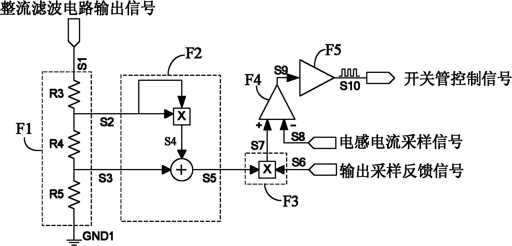 Compensation control circuit beneficial to harmonic reduction of active flyback power factor correction device