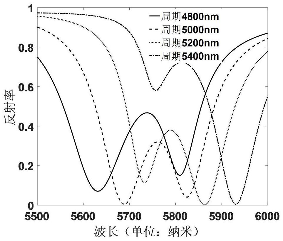 A metamaterial-based surface-enhanced infrared substrate and its molecular detection method