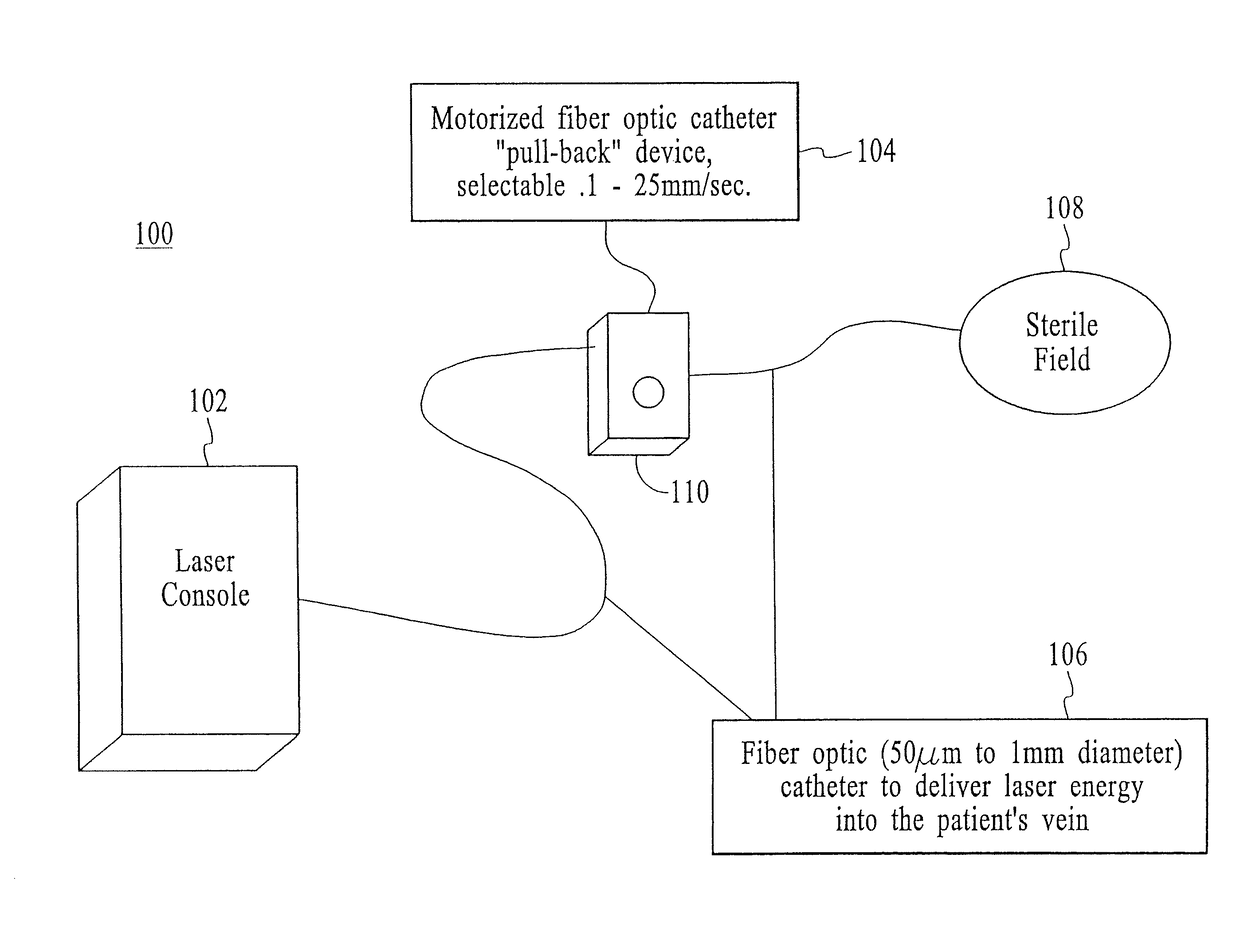 System and method for endovenous treatment of varicose veins with mid infrared laser