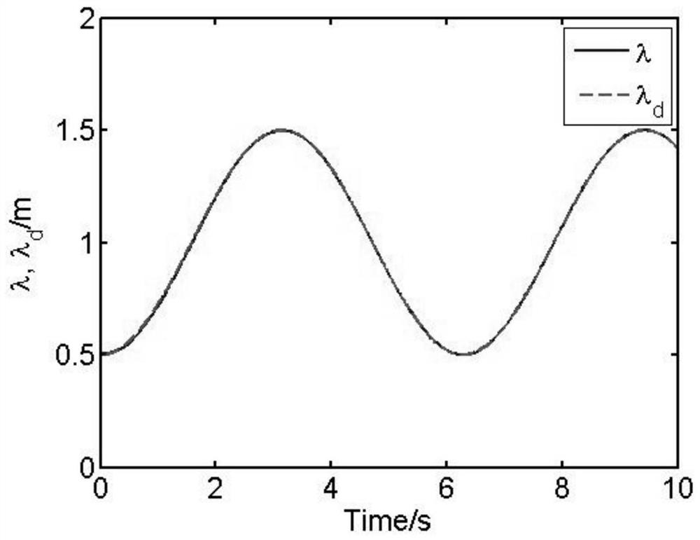 Soft robot state feedback control method based on dielectric elastomer actuator