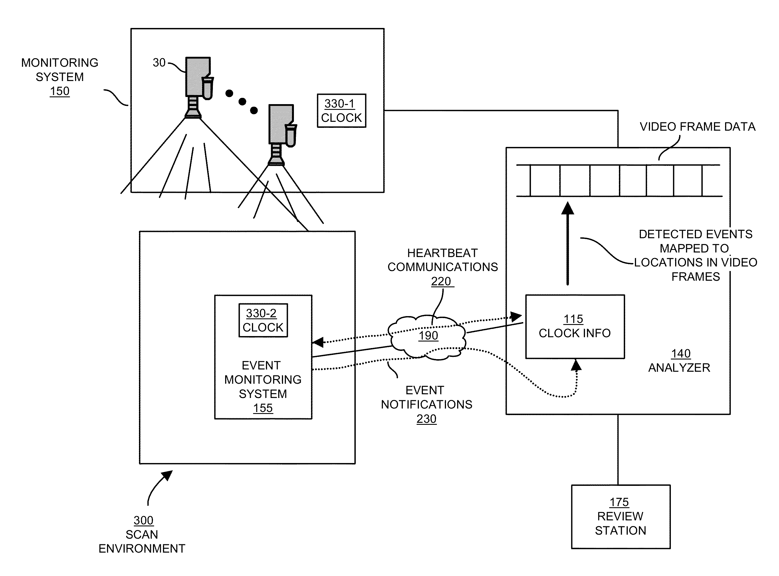 Correlating detected events with image data