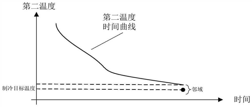 An electronic cooling device with diagnostic function