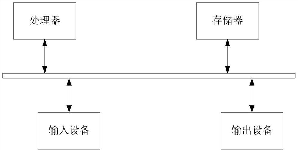 Relation perception similar problem identification and evaluation method, system and equipment and storage medium