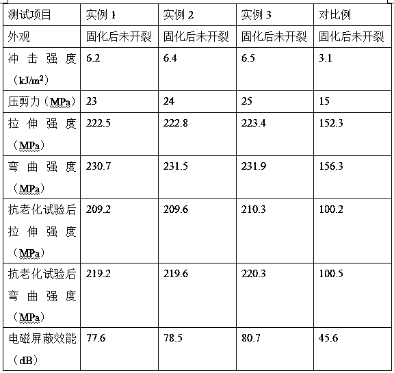 Preparation method of toughened and anti-aging unsaturated polyester resin