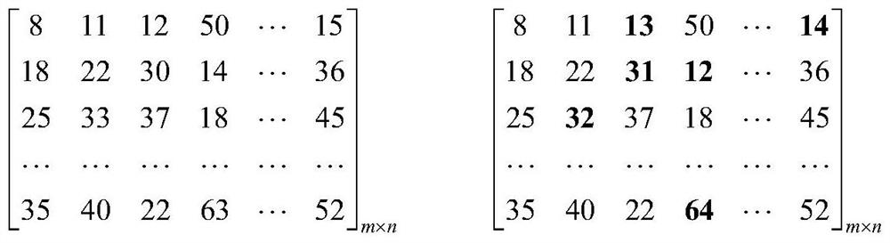 A video key frame extraction method