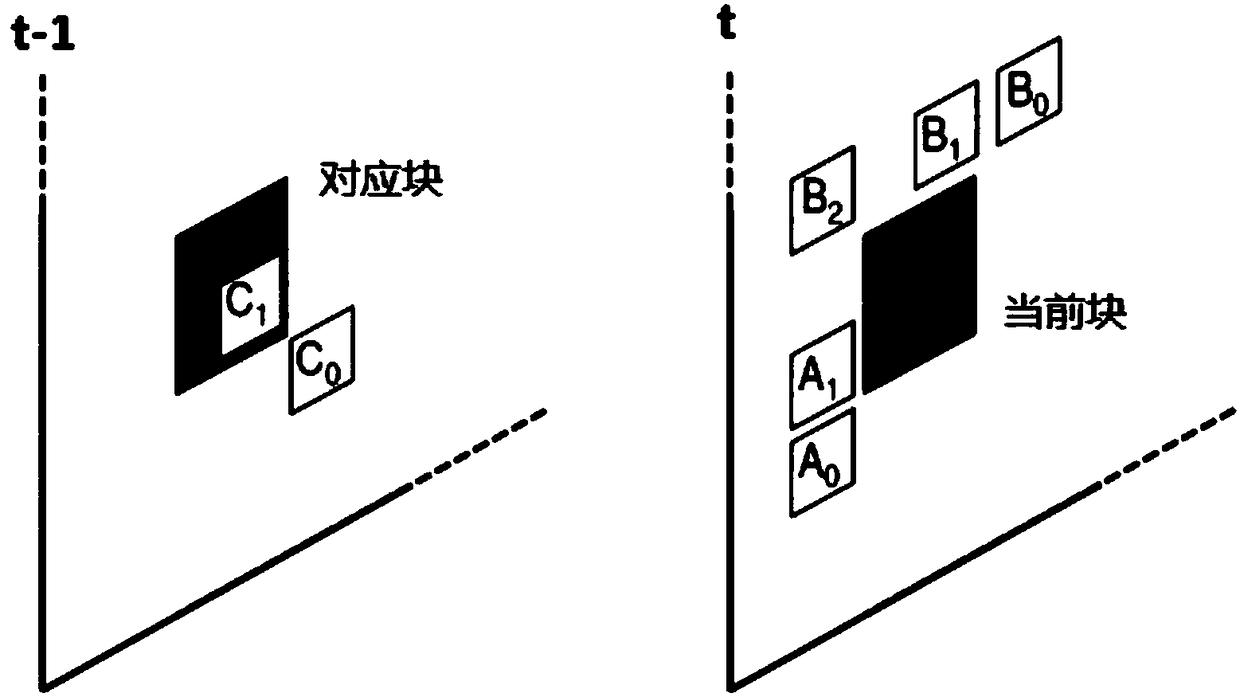 Motion vector prediction method and devices