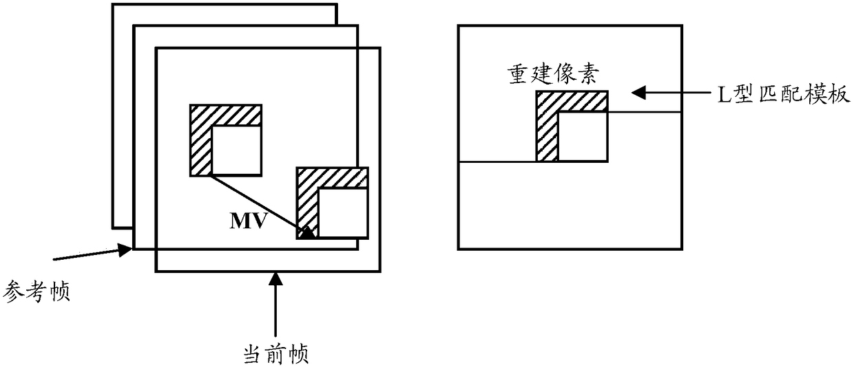 Motion vector prediction method and devices