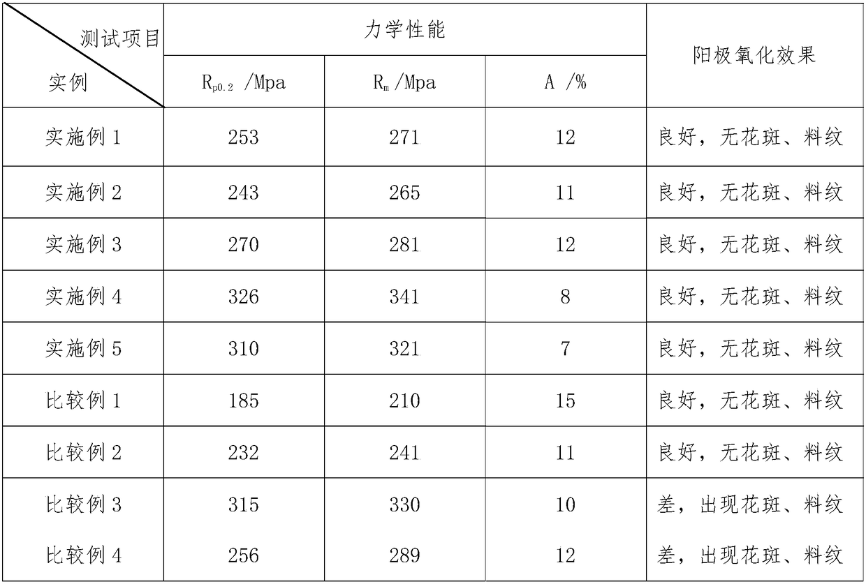 Aluminum alloy and preparation method thereof