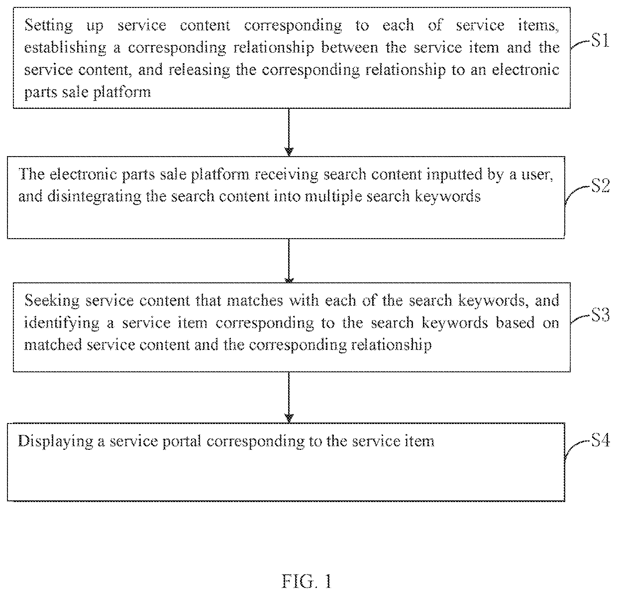 Electronic parts sale platform service item search method, device, and computer apparatus