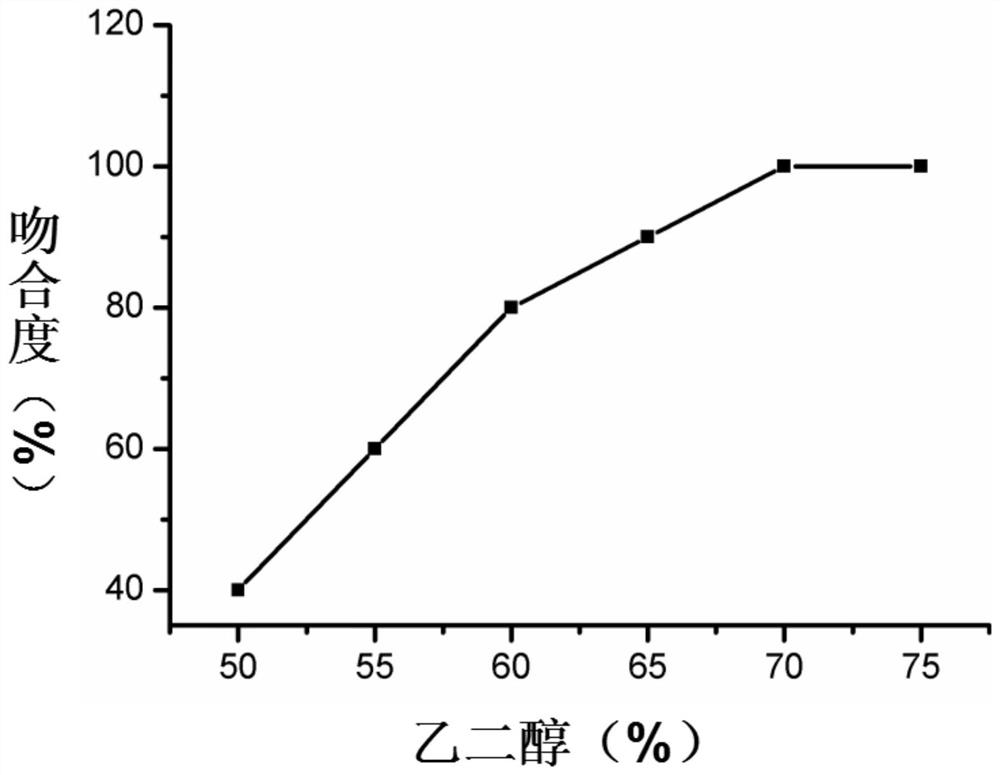 A kind of triglyceride quality control solution and preparation method thereof