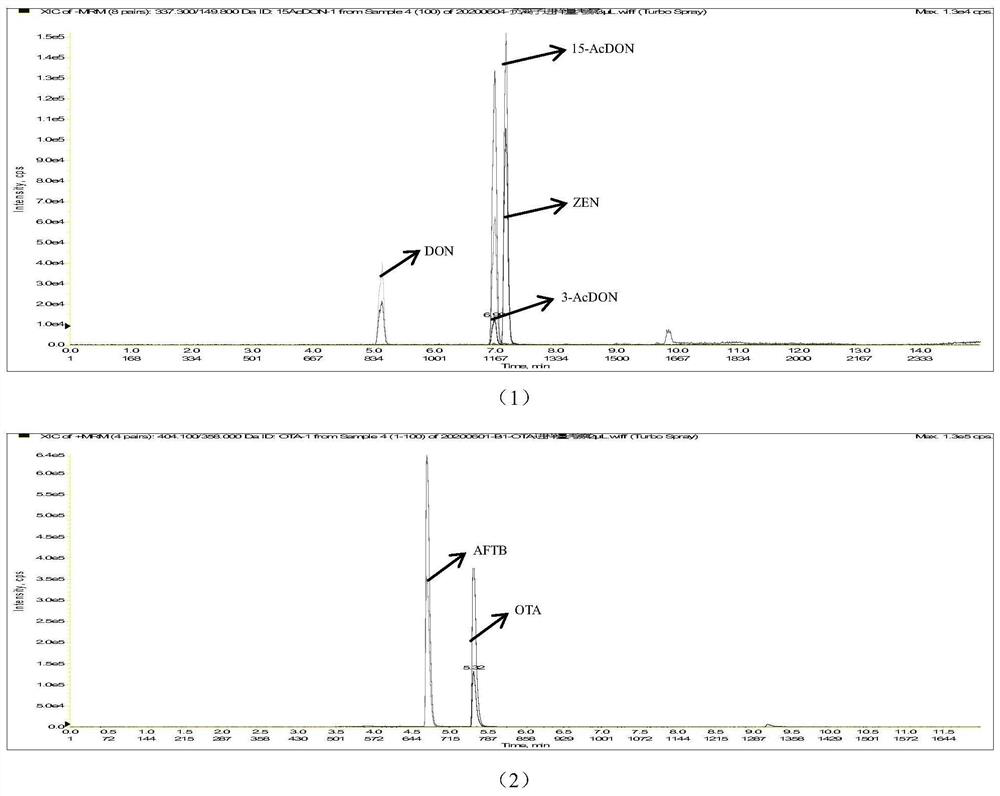 Method for rapidly determining multi-component mycotoxin in beans and bean products