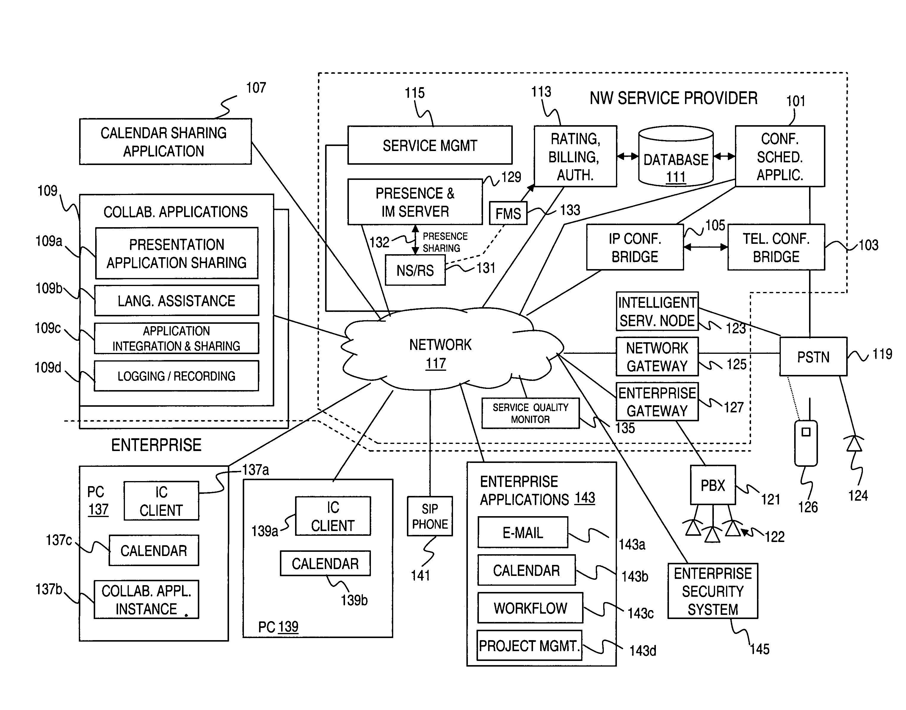 Method and system for providing conferencing services