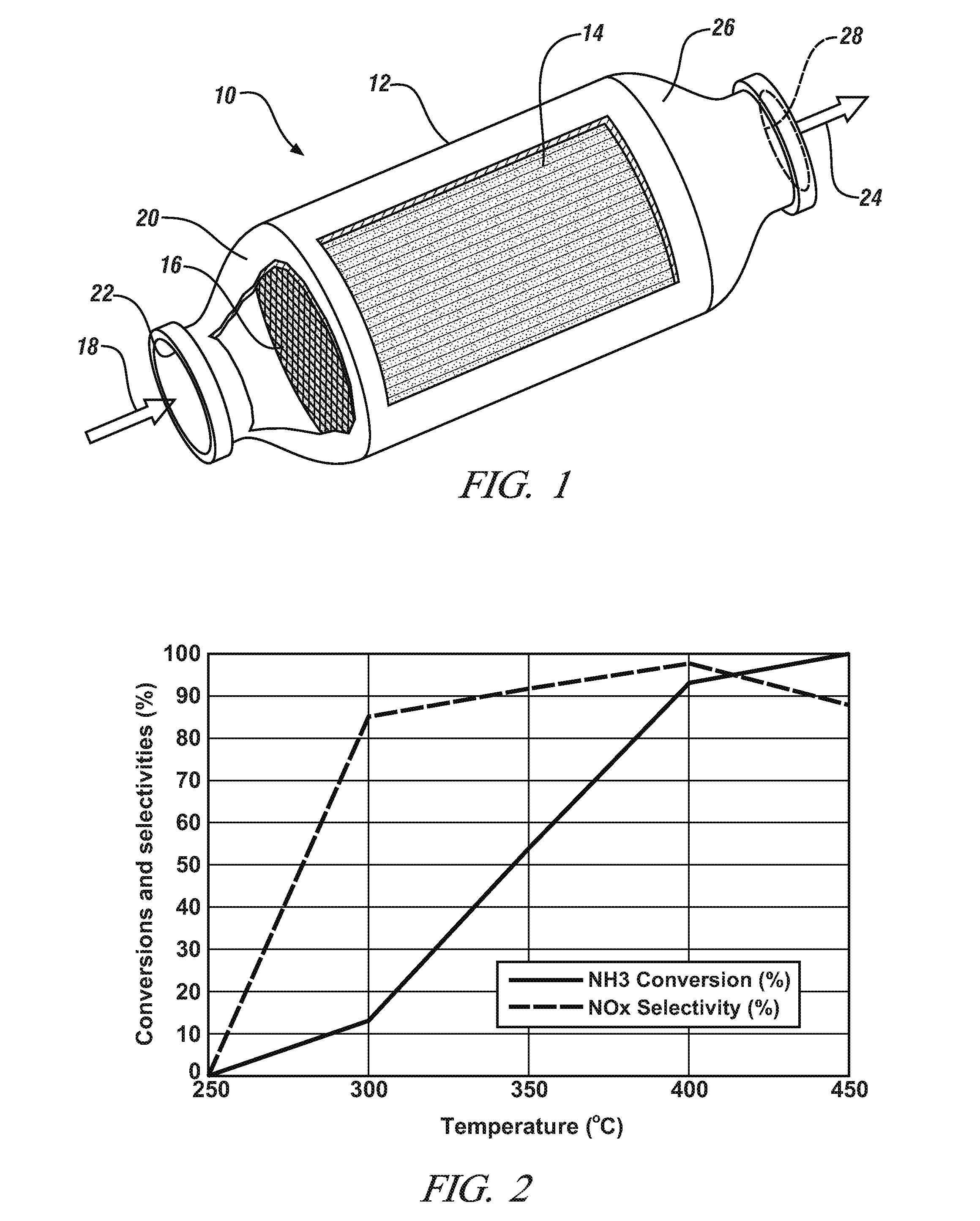 Low temperature oxidation of ammonia in nitric acid production