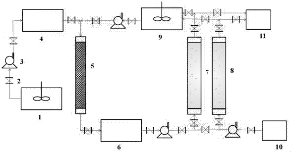 Method for preparing gamma-aminobutyric acid by using continuous circulation of 732 resin to assist immobilized cells