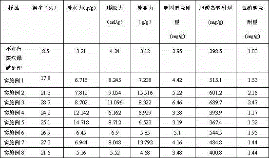 Rice bran soluble dietary fiber, production technology and application thereof