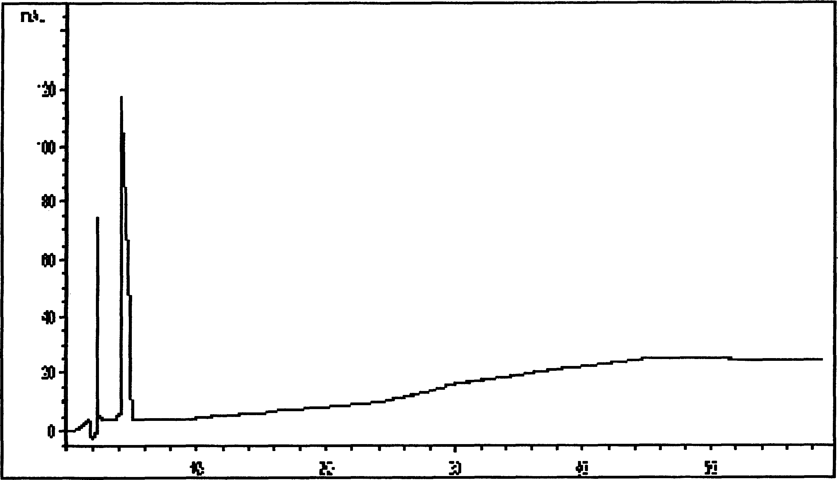 Bilobalide soft capsule and its preparation method