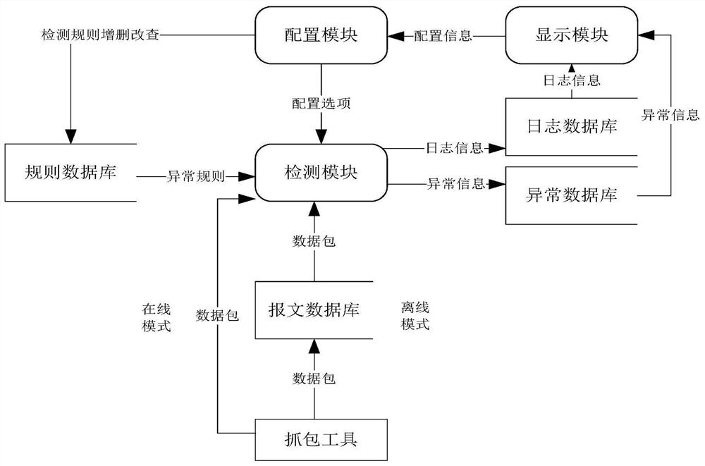 A smart grid information transmission safety protection device and safety protection method